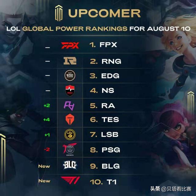 攻防平衡是 攻防平衡是