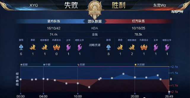 近期战绩及 近期战绩及