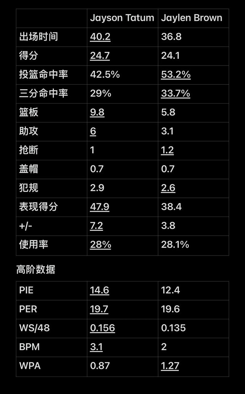 EDG